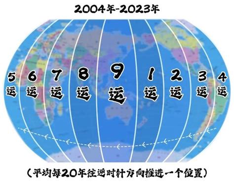 九运北面见水|【信報專欄】迎接九運風水屋 